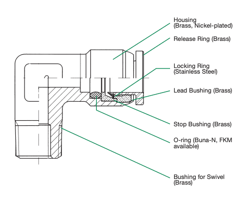 Numatics 105-308-021 Numatics IN 105-308-021 Female Connector 3/8" OD Tube x 1/4NPT Numatics 105-308-021 Numatics IN 105-308-021 Female Connector 3/8" OD Tube x 1/4NPT