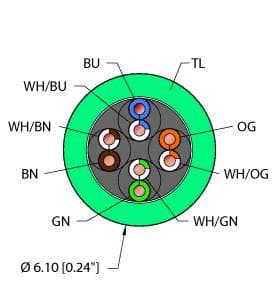 TEA,TPE,4UTPX24,CM,EN,CAT5E,SLD Part Image. Manufactured by Turck.