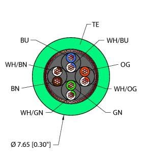 TEA,TPE,4UTPX24,S-BF,CM,FL,EN,CAT5E,SND Part Image. Manufactured by Turck.