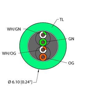 TEA,TPE,2UTPX24,CM,EN,CAT5E,SND Part Image. Manufactured by Turck.