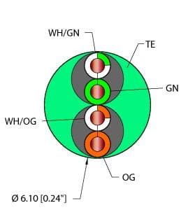 TEA,TPE,2UTPX24,CM,EN,CAT5E,SLD Part Image. Manufactured by Turck.