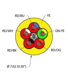 YEL,PVC,5X18,ITC Part Image. Manufactured by Turck.
